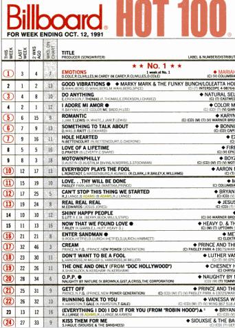 Billboard Hot 100 October 1991